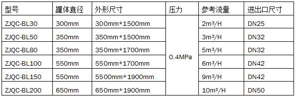 柴油脫色脫水過濾機(jī)